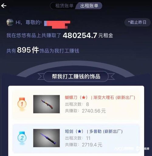 以租代買(mǎi) 輕松創(chuàng)業(yè)實(shí)現(xiàn)財(cái)富自由，新租賃市場(chǎng)真是藍(lán)海嗎？