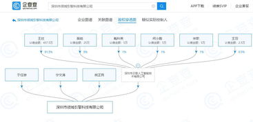 王欣旗下公司拓展網(wǎng)絡(luò)科技領(lǐng)域，新增技術(shù)開(kāi)發(fā)對(duì)外投資