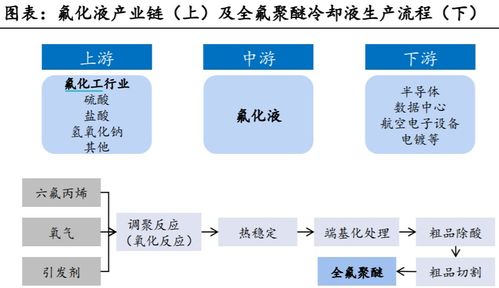訂單回流與供應(yīng)短缺下的國(guó)產(chǎn)替代機(jī)遇 關(guān)鍵半導(dǎo)體原料市場(chǎng)的現(xiàn)狀與展望